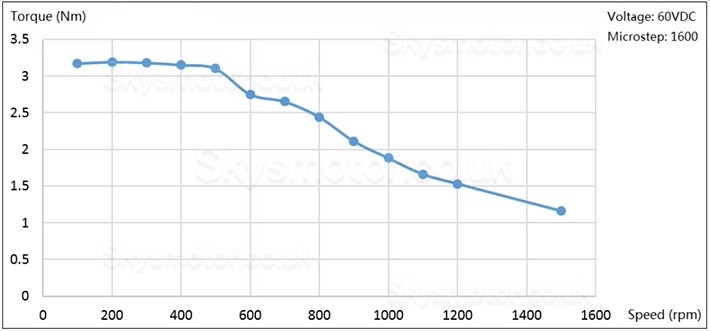 JMC NEMA 34 Closed Loop Integrated Stepper Motor IHSS86-60-45 1.8 Deg 4.5Nm 6A 60V 2 Phase